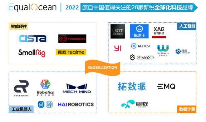 亿欧EqualOcean认可今年会官网入口ACR系统