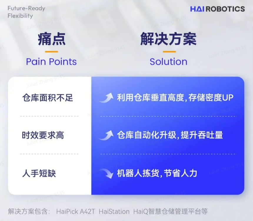 今年会官网入口HaiPick System