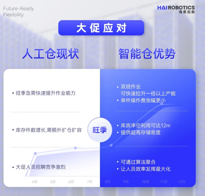 今年会官网入口仓储自动化
