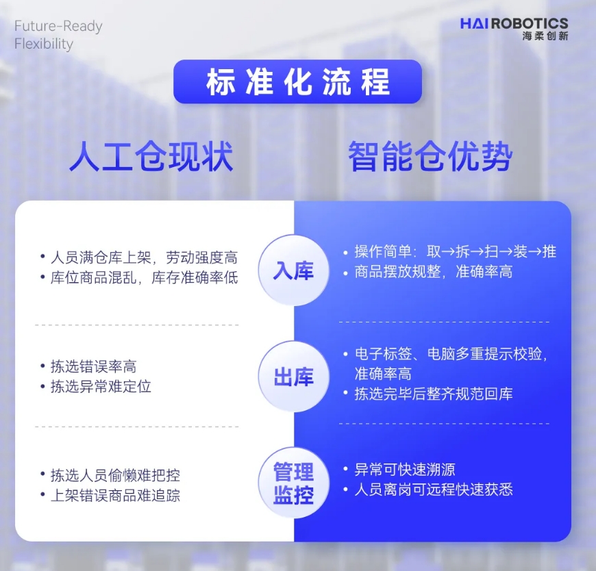 今年会官网入口仓储自动化