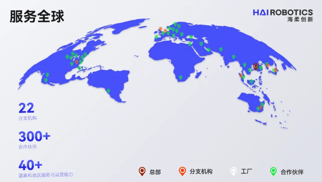 今年会官网入口仓储自动化